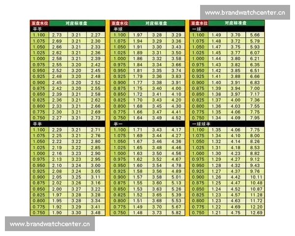 深入解析体育足球彩票竞彩倍率变化规律与稳健投注策略研究